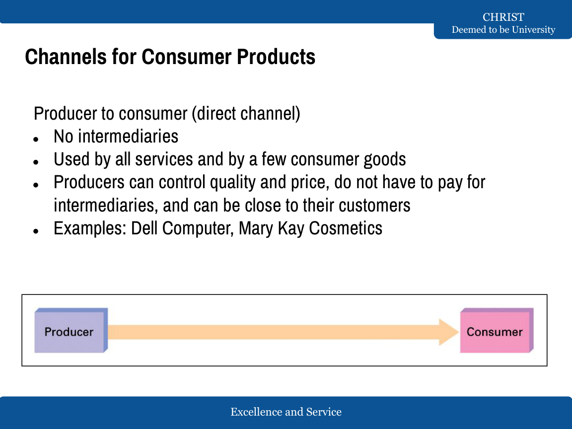 Direct distribution channel