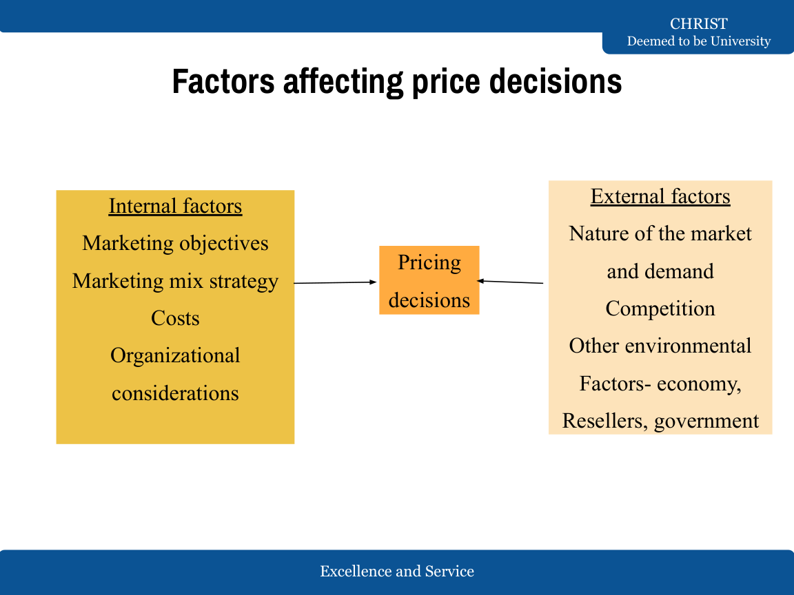 Internal and external pricing factors