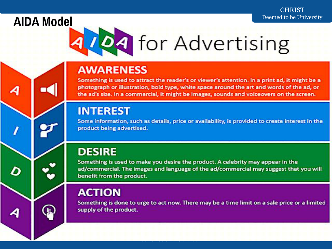 AIDA: attention, interest, desire and action
